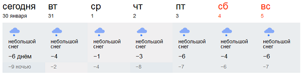 Прогноз погоды в твери на 2018 год Прогноз погоды в твери на 2018 год